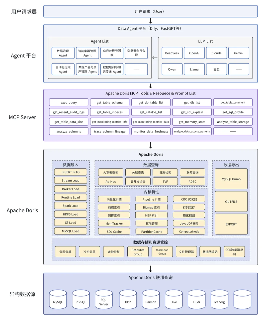 引言:Data Agent 引发的数据变革.PNG
