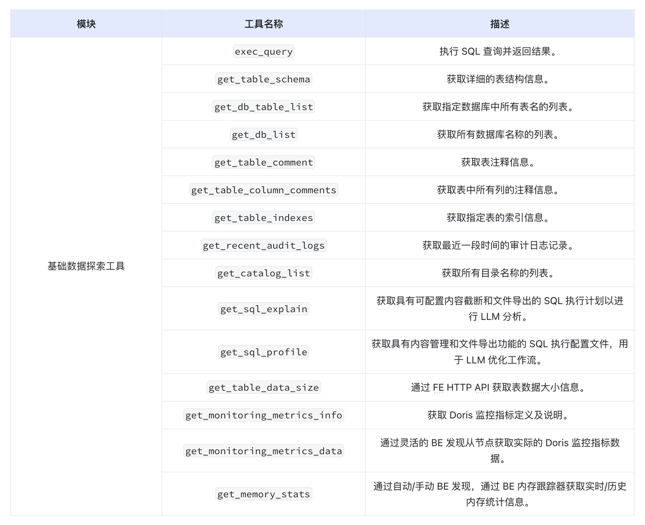 Doris Data Agent智能运维与数据治理实战指南-开发者社区-阿里云
