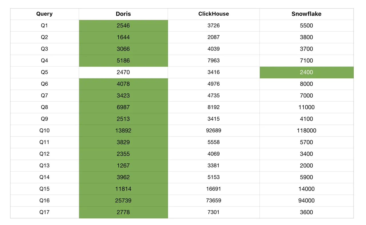 14 亿行数据规模-2.png