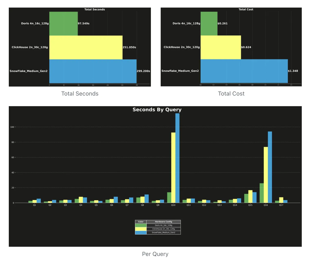 14 亿行数据规模.png