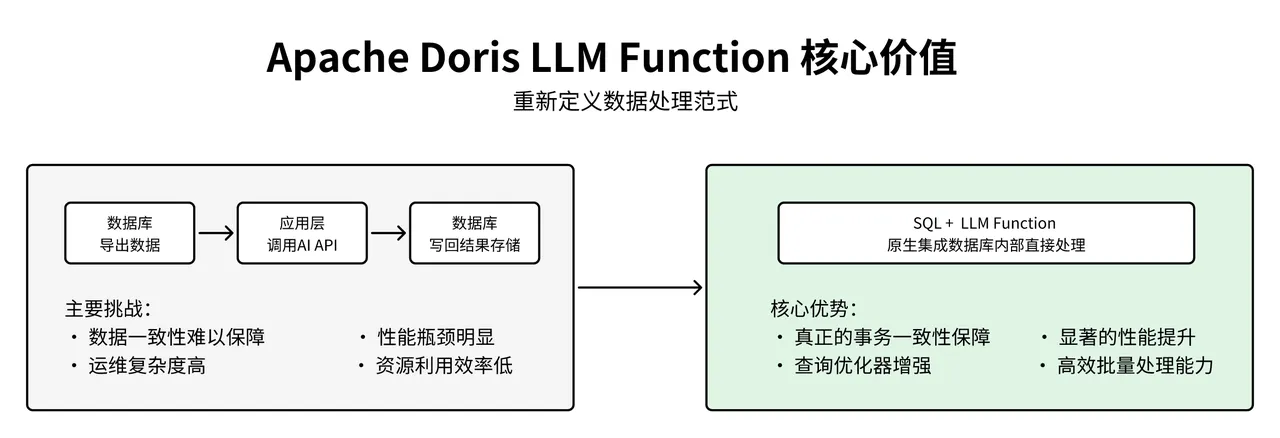 LLM Function 核心价值.PNG
