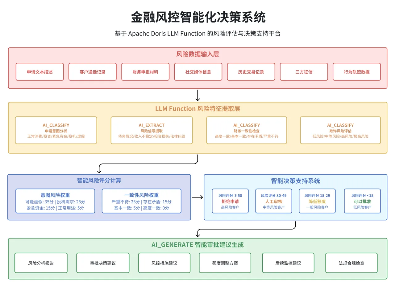 LLM Function 深度应用场景实践-3.png