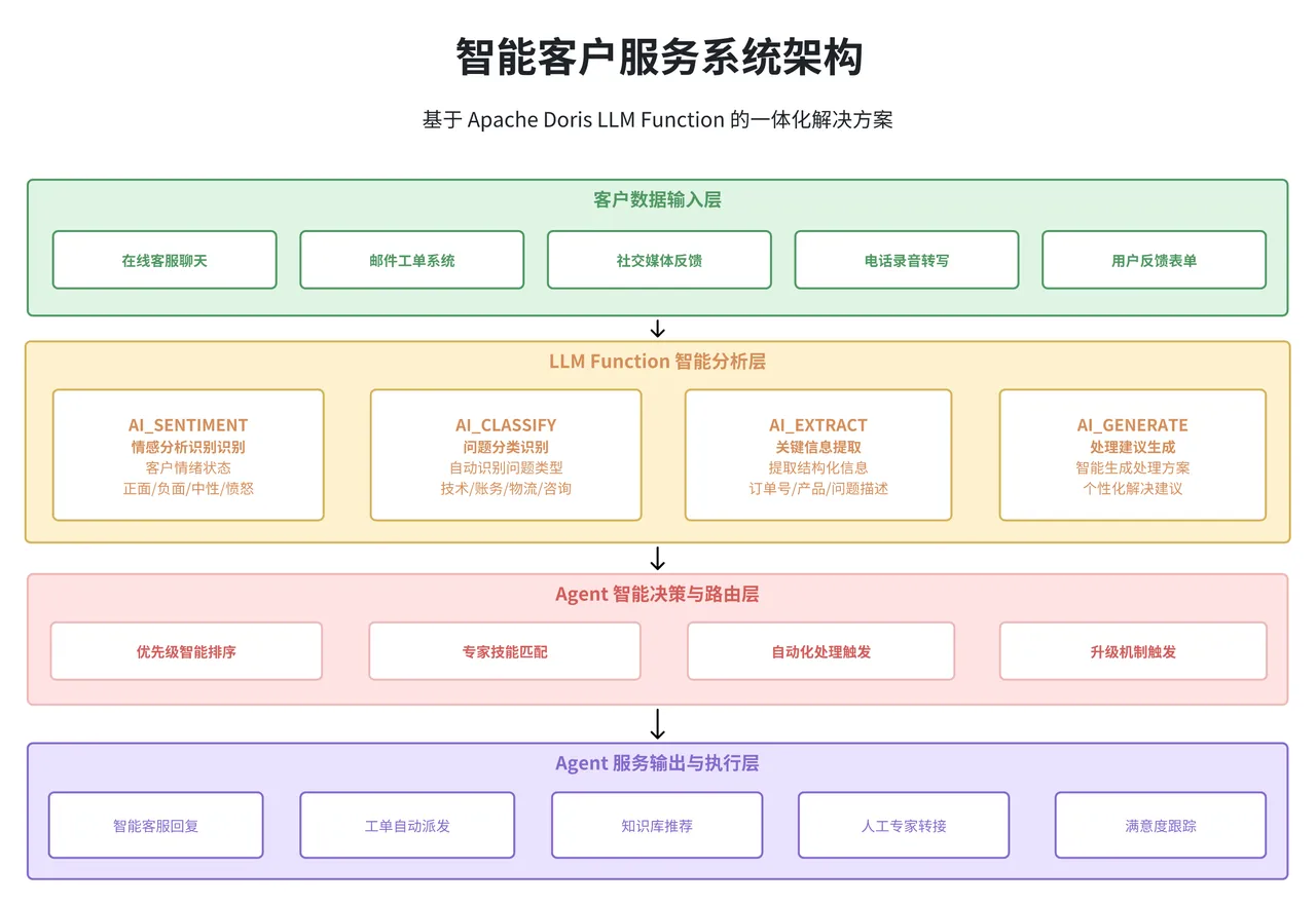 LLM Function 深度应用场景实践.png