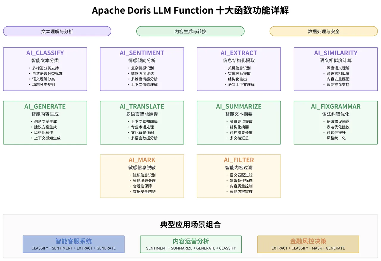 数据库原生 AI 能力-函数解析.PNG