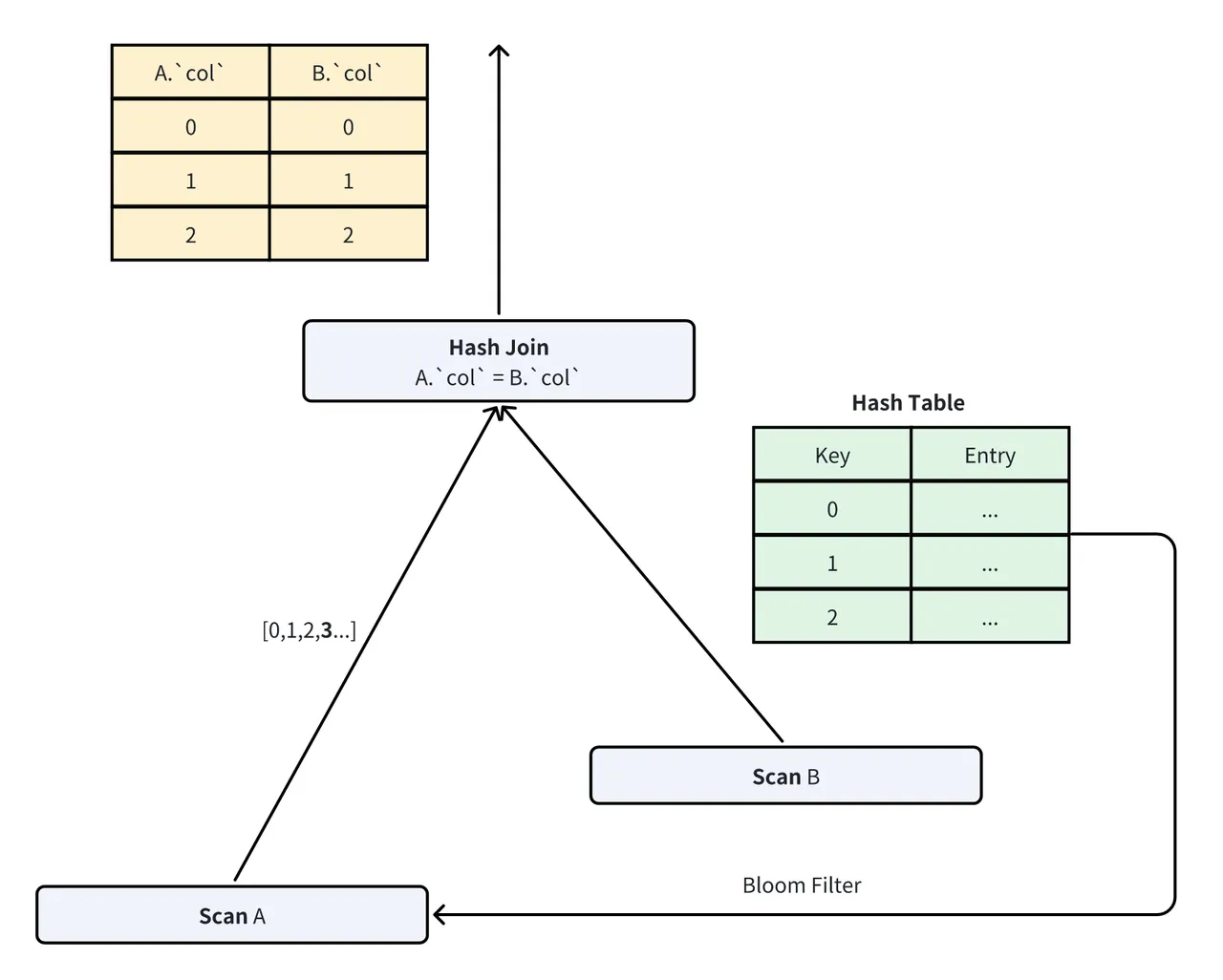 7.1 JOIN 数据裁剪算法-2.png