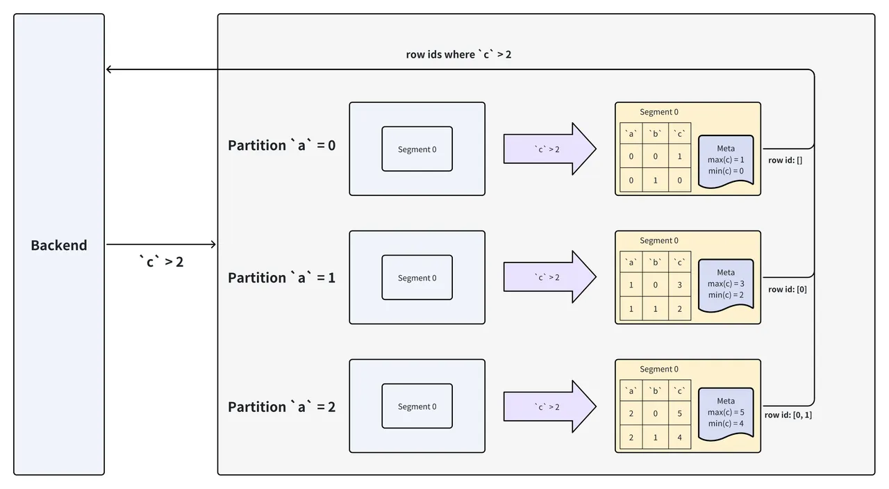 4.3 数据列谓词过滤.png