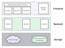 Apache Doris 内部数据裁剪与过滤机制的实现原理 | Deep Dive
