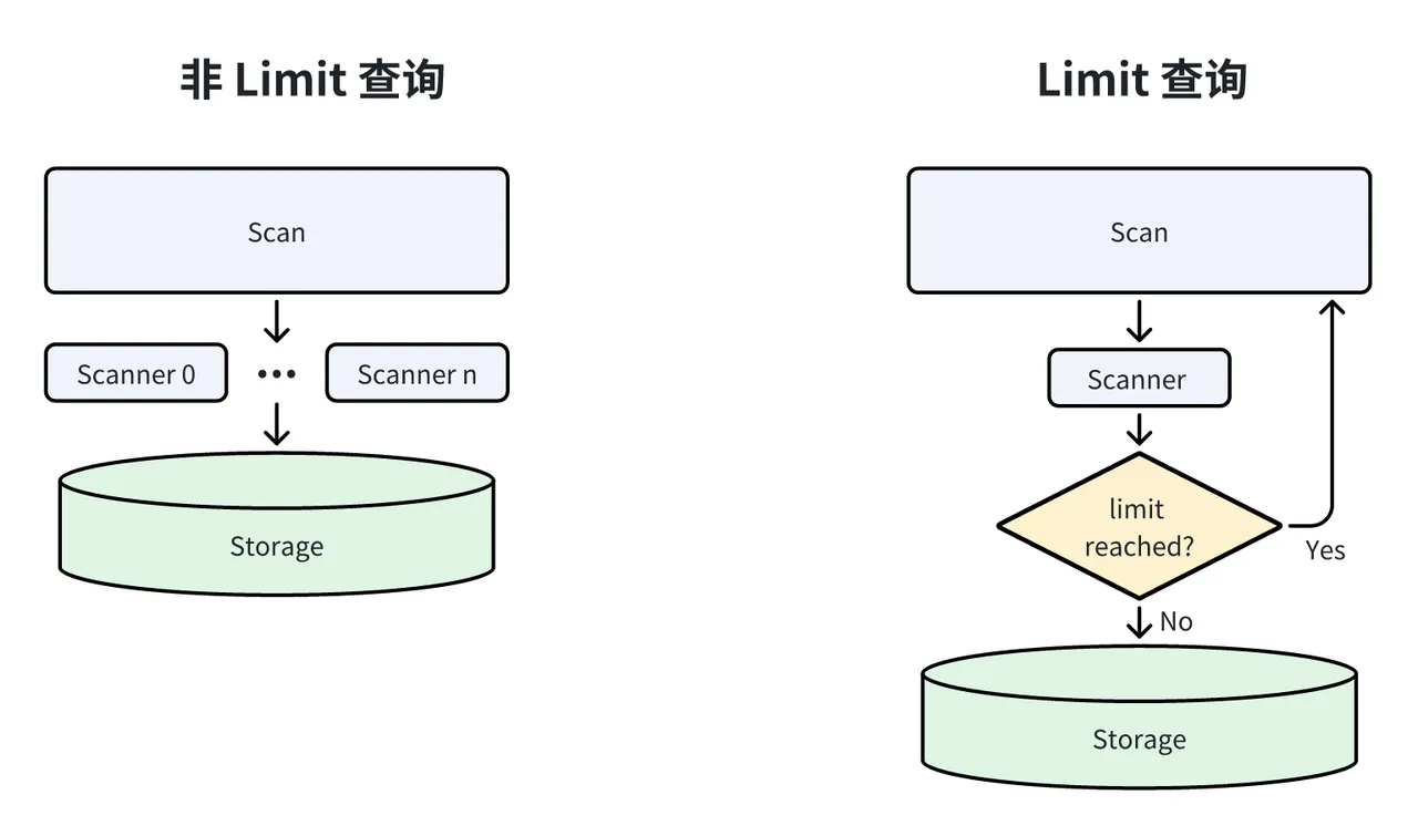 五、LIMIT 动态数据裁剪.png