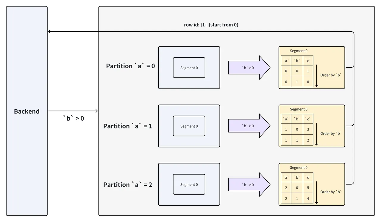4.2 Key 列谓词过滤.png