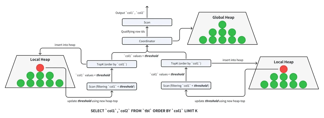 六、TopK 数据裁剪.png