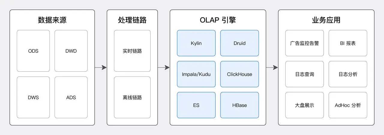 1. 基于 Apache Doris 的统一实时分析平台.jpeg