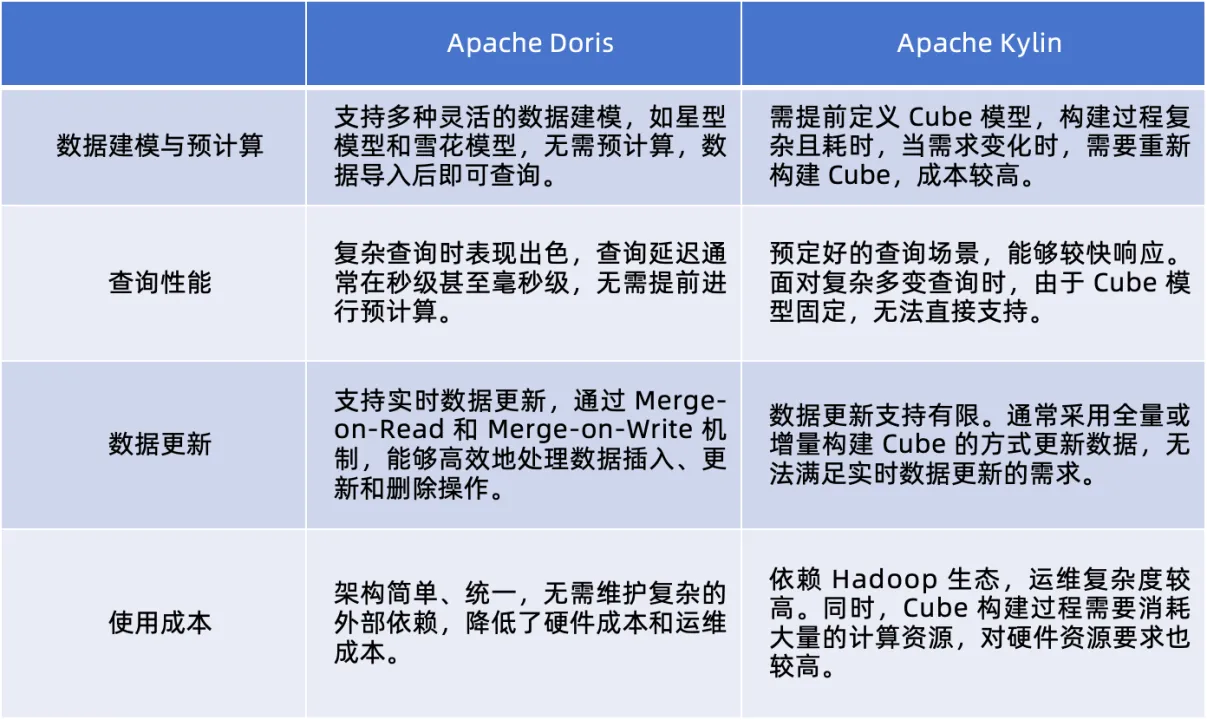 apache-doris-vs-kylin.png
