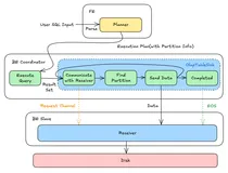 Apache Doris 自动分区：如何应对分布式环境下的复杂并发挑战｜Deep Dive
