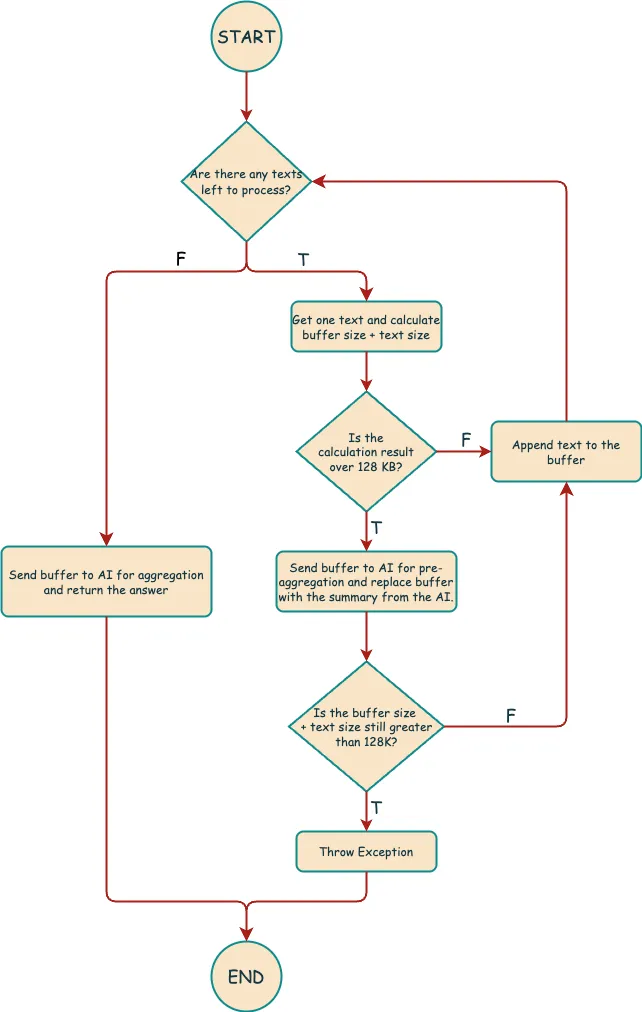 02 AI_AGG 的实现原理.png