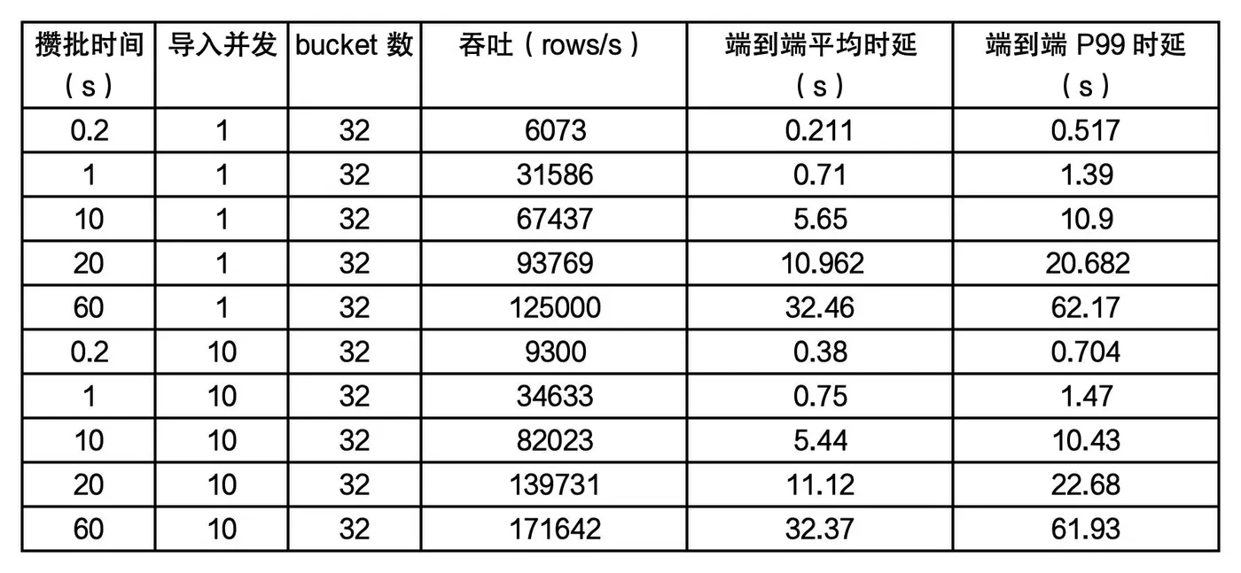 TPCH lineitem 测试数据-1.jpg
