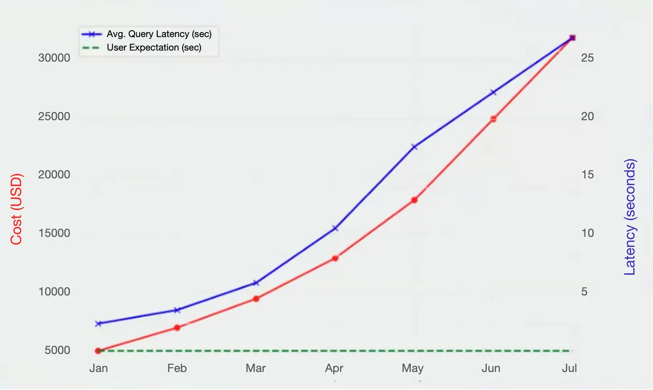 Snowflake 面临的挑战.png