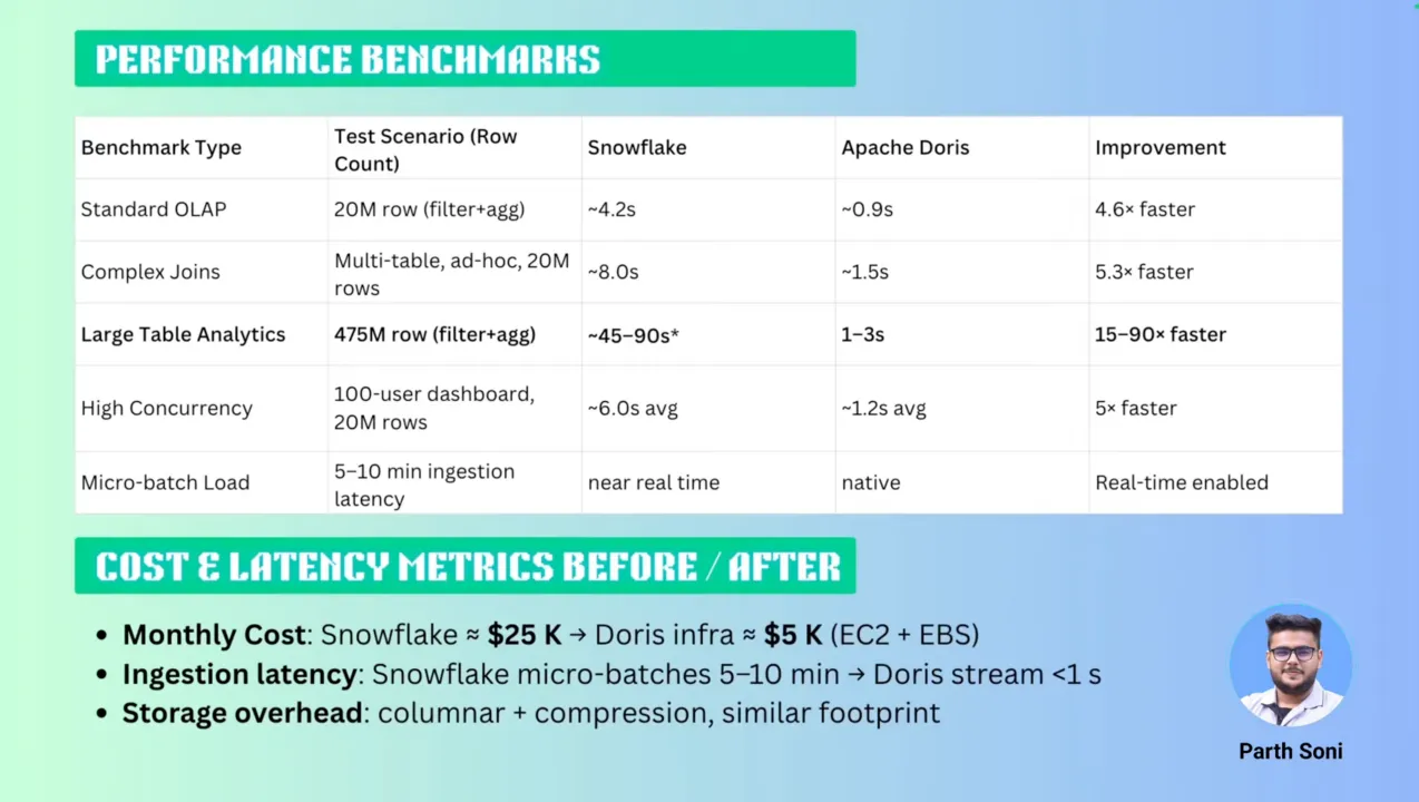 Apache Doris 实战总结.png