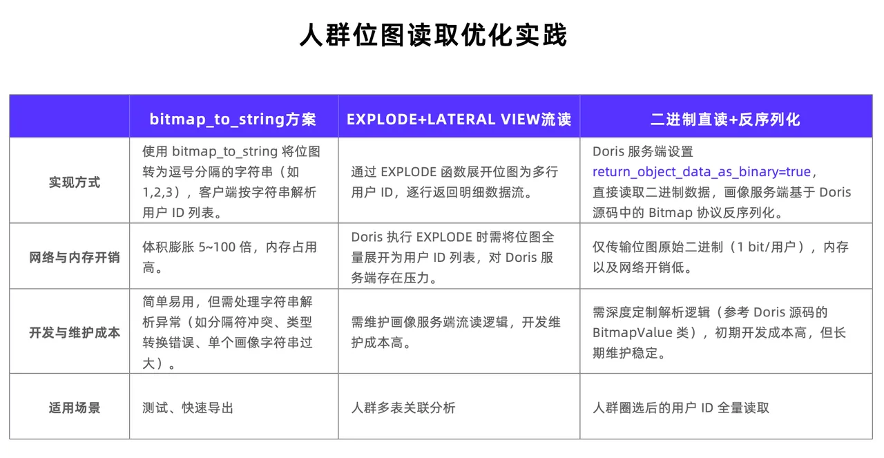 人群位图表读取优化实践.png