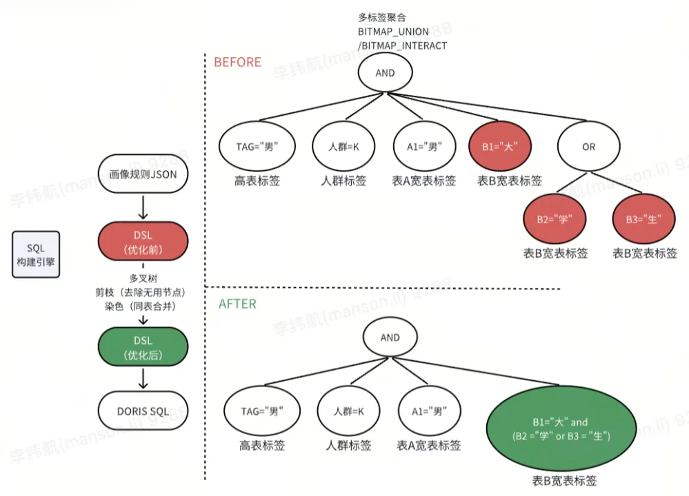 DSL 与 SQL 优化.png