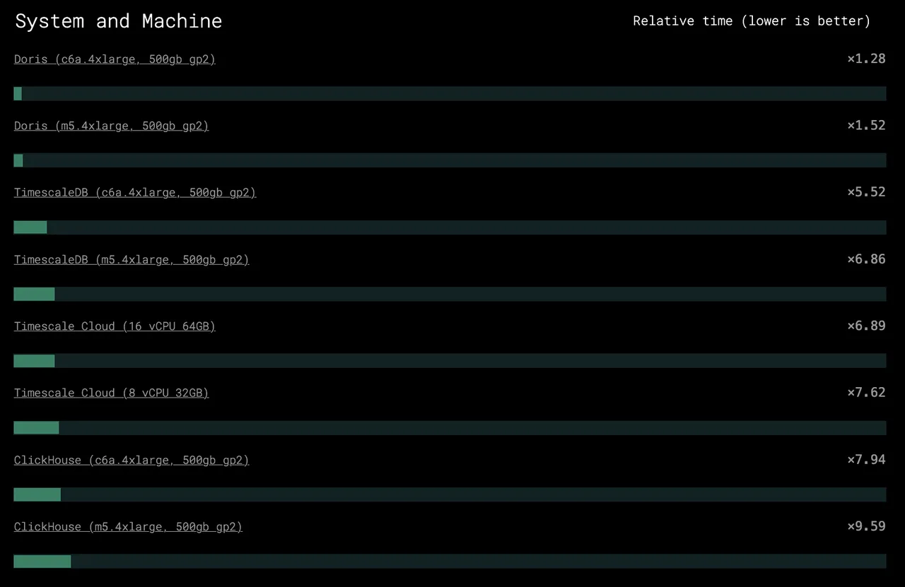 Real-Time Analytics Benchmark.png
