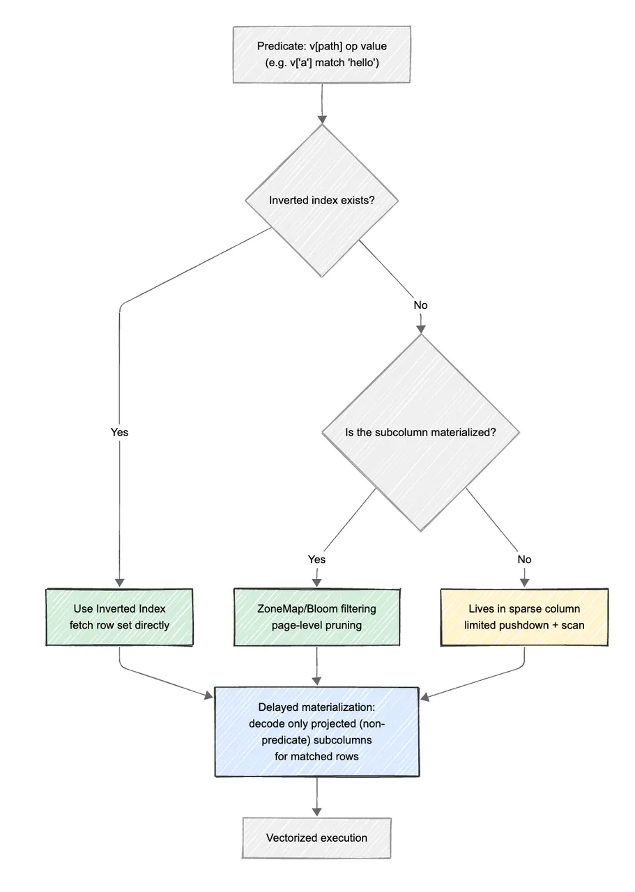 2.2 内置索引的协同.png