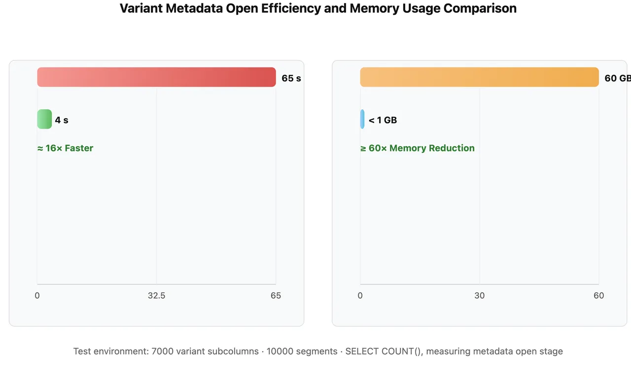1.3.1 元数据存储优化-1.png