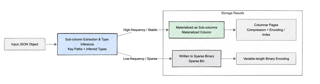 1.3 千列级存储的性能跃升.png