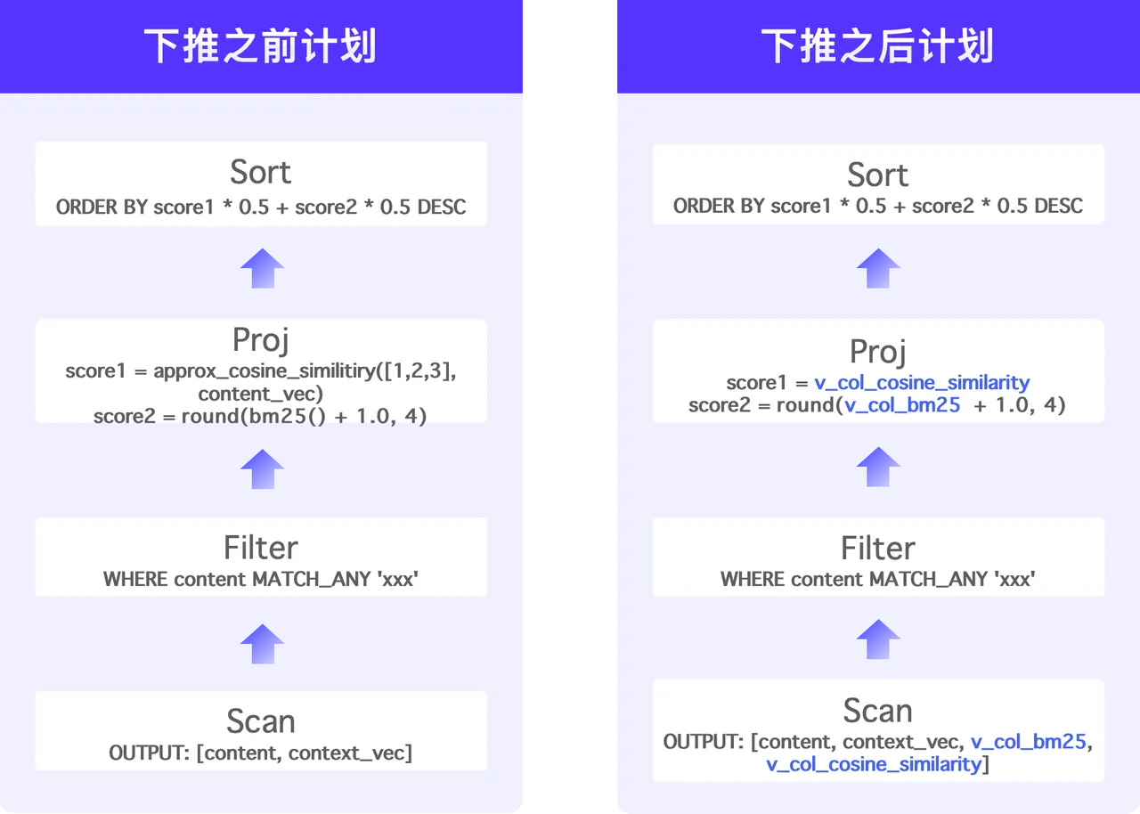 2.3 搜索框架优化.png