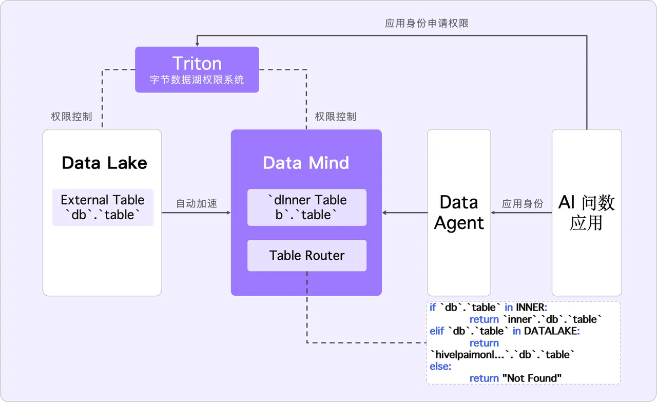 5.2 企业 AI 问数最终架构.png