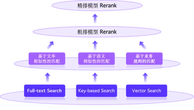 字节跳动：Apache Doris + AI 一站式融合数据引擎的探索与实践