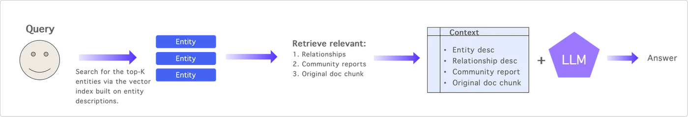 4.1 GraphRAG-1.png