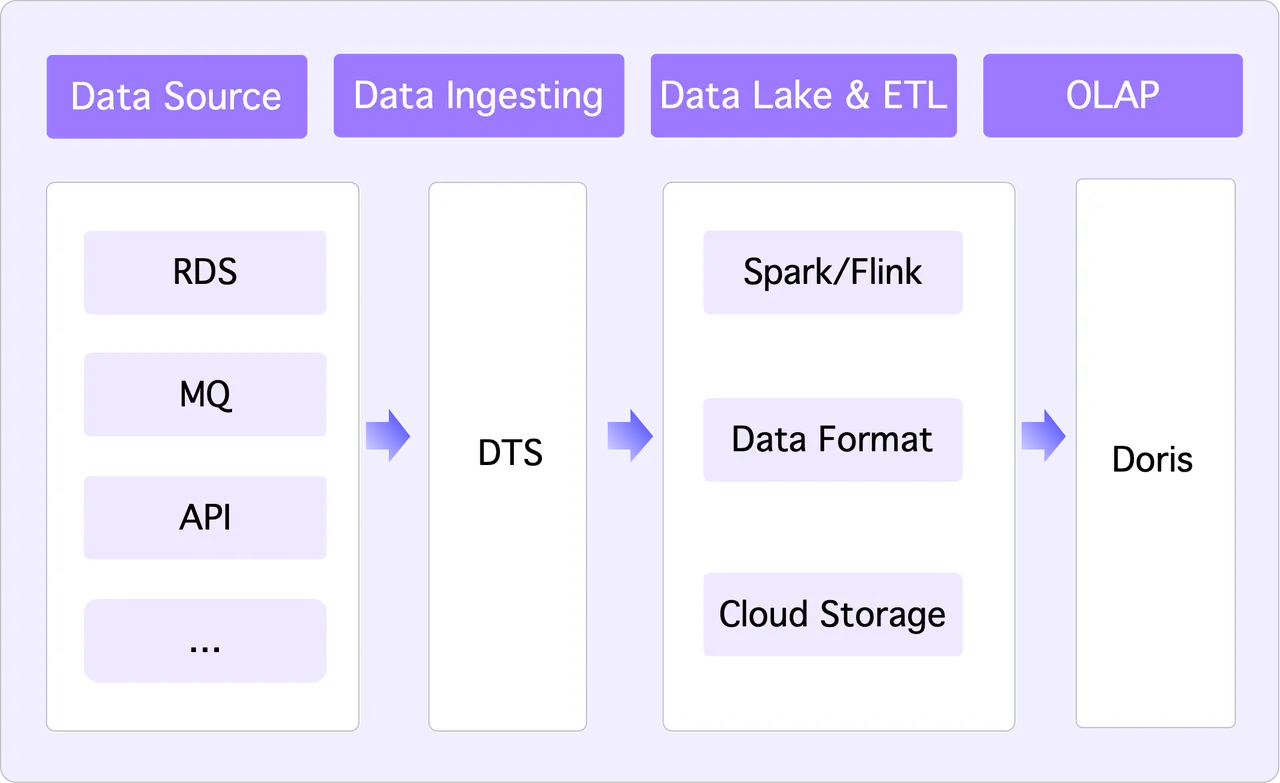 5.1 企业 AI 问数理想架构.png