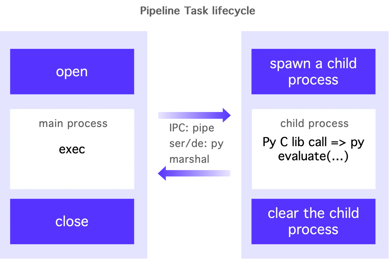 3.3 Python UDF 的实现.png