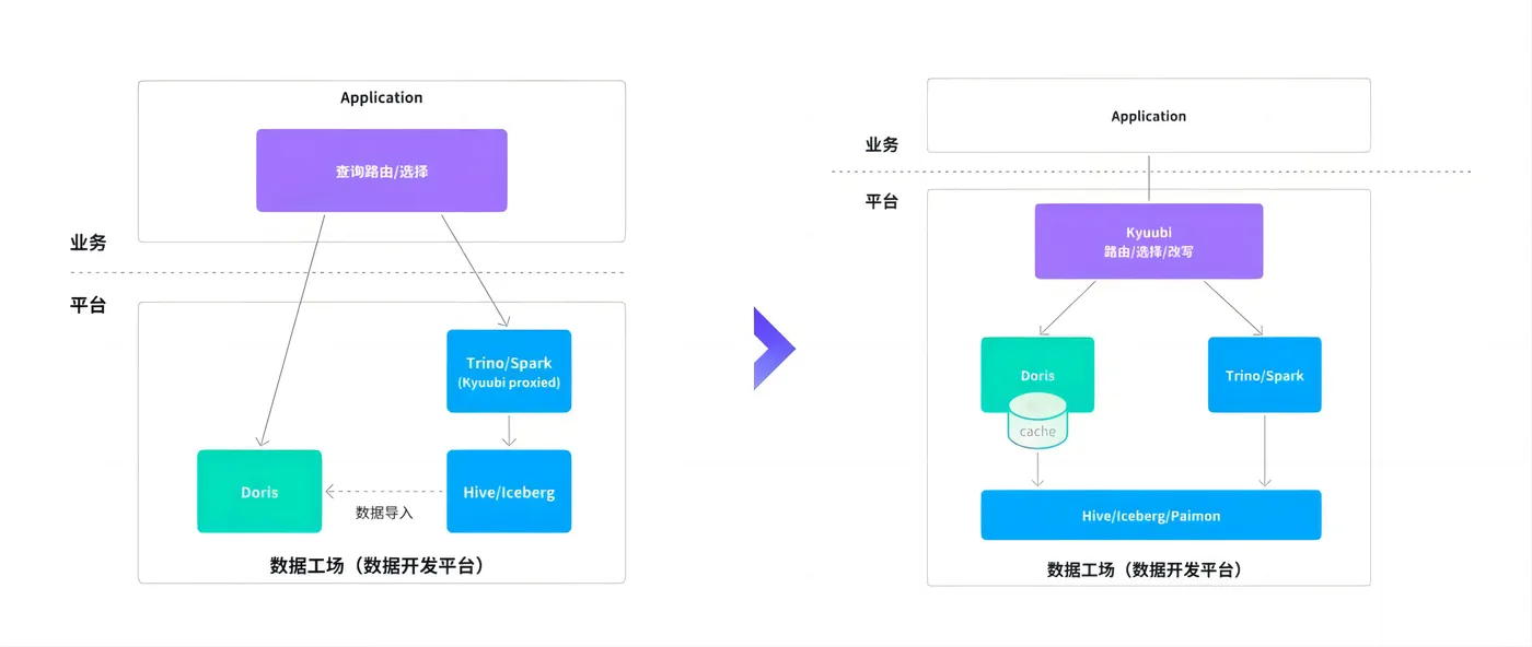 Doris 3.0 核心优势.png