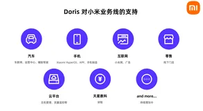 Apache Doris 在小米统一 OLAP 和湖仓一体的实践