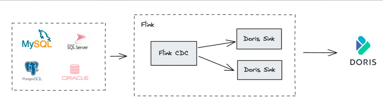 3.1. CDC 数据实时同步.png