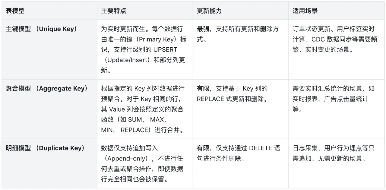 1.1. 表模型概览.PNG