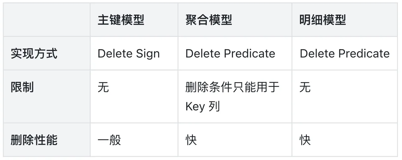 1.3.2. 通过 DELETE DML 语句删除.png