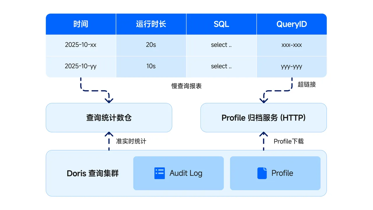 3-优化利器:慢查询监测 + 性能压测.png