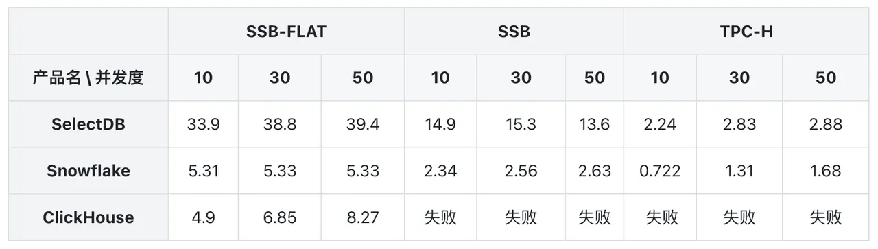 1.2 测试及结果.png