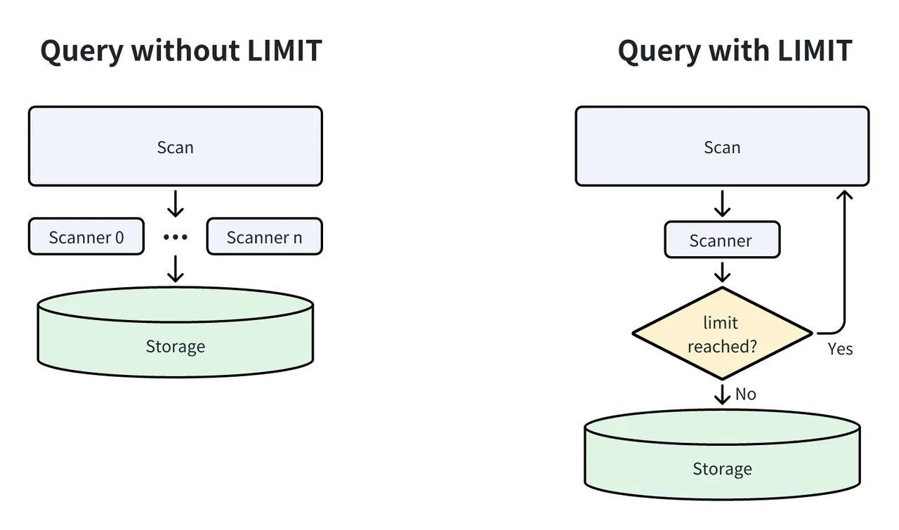 2.1.2 LIMIT 裁剪.png