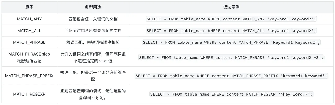 4. 基于倒排索引的高性能文本分析-1.png