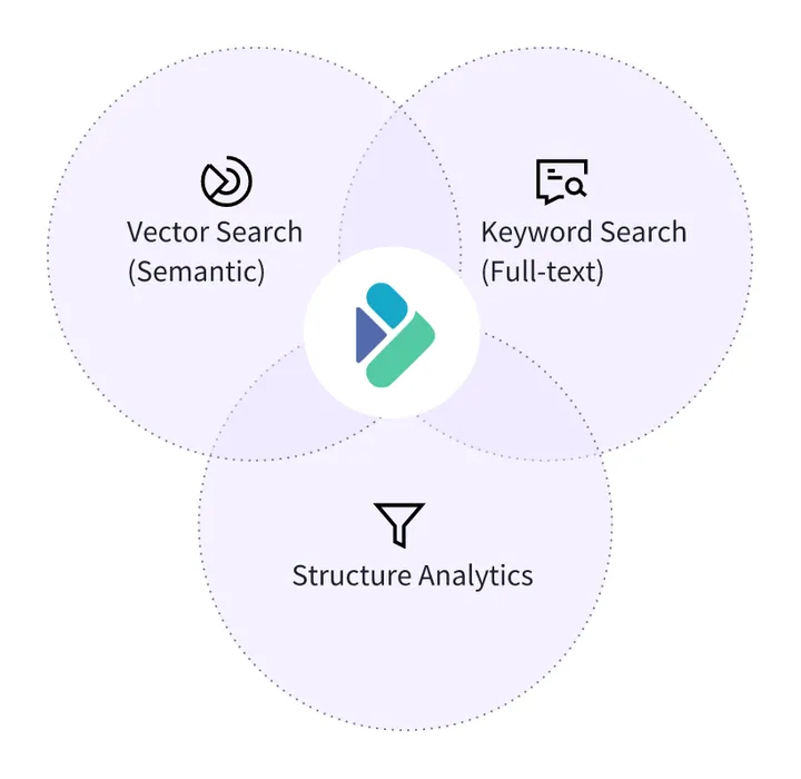 3. Apache Doris HSAP 的实现.PNG