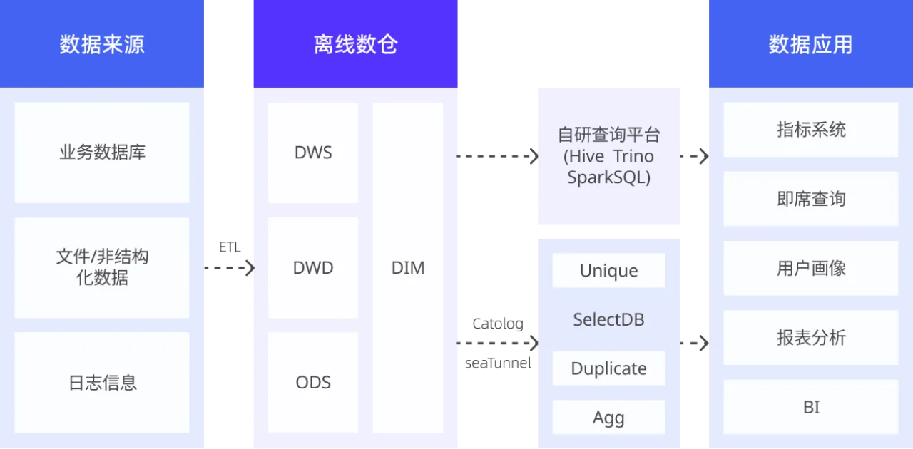2. 湖仓分析实时架构.png