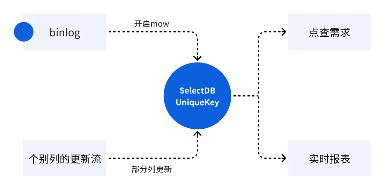 2.2. 实时数据分析.png