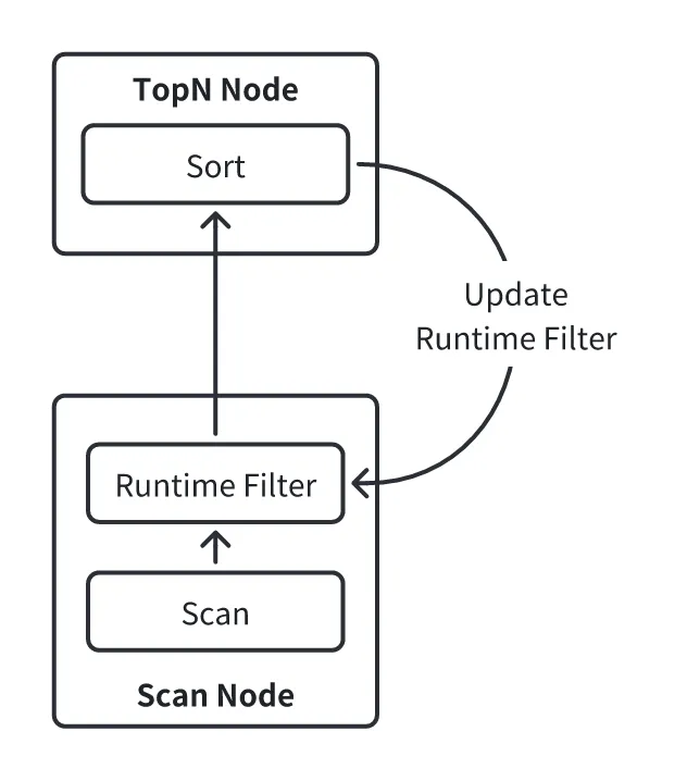 01 采用 Runtime Filter.PNG
