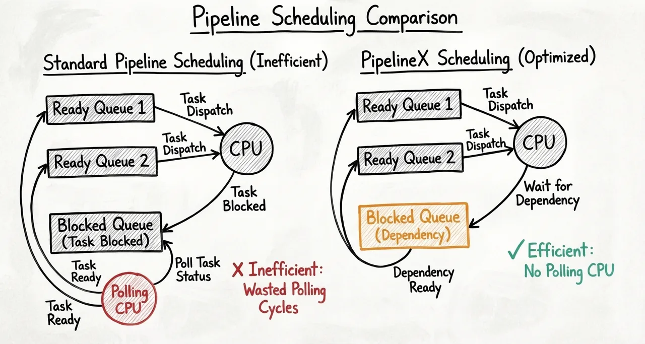 5.2 上下文切换？线程迁移？用户态调度器.png
