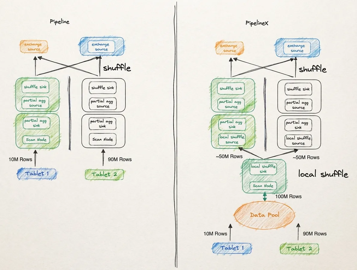 5.3 数据倾斜？细粒度数据均衡.png