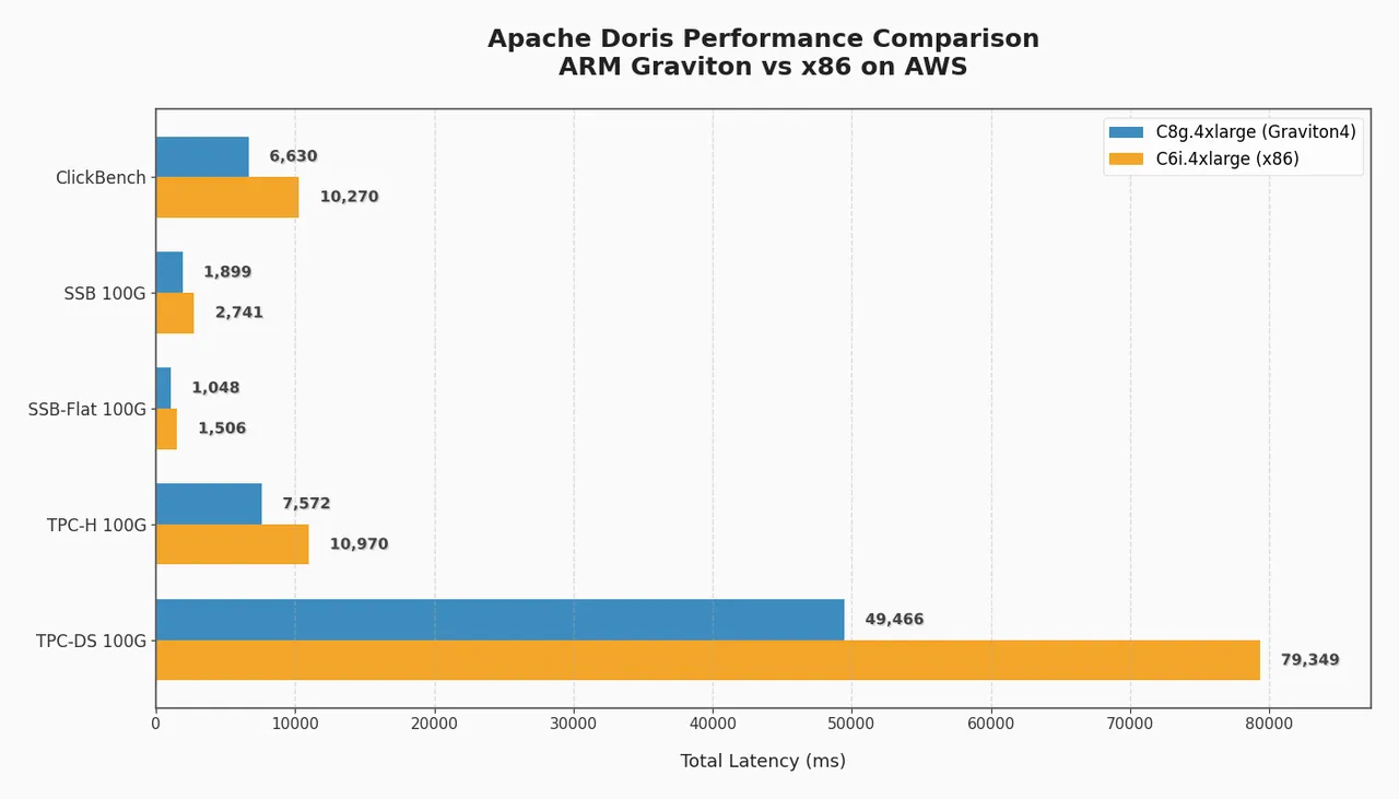 6.3 ARM 架构优化.png