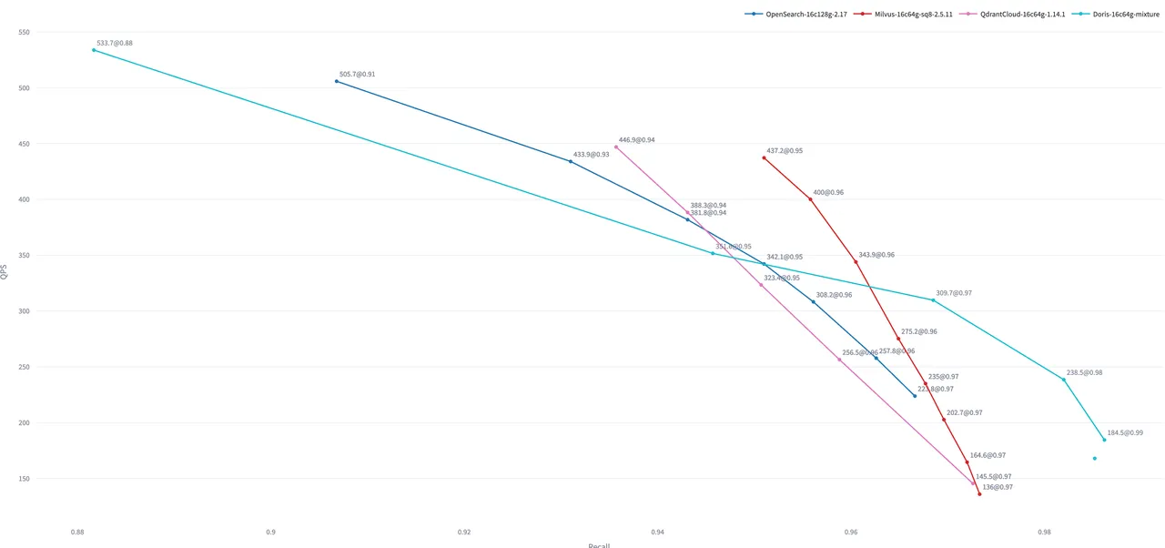 2.2 查询性能.png